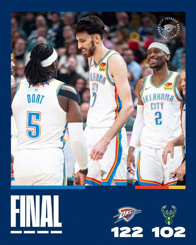 世界杯直播-雷霆20分大胜雄鹿,稳居西部第一!SGA狂轰40+7+11,字母19+14+7|三分球|亚历山大|谢伊·吉尔杰斯-亚历山大|谢伊·吉尔吉斯-亚历山大|扬尼斯-阿德托昆博_新浪体育_新浪新闻